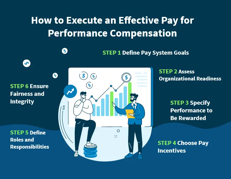 How to Execute an Effective Pay for Performance Compensation