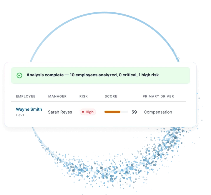 Flight risk analysis showing compensation as an employee's primary risk driver