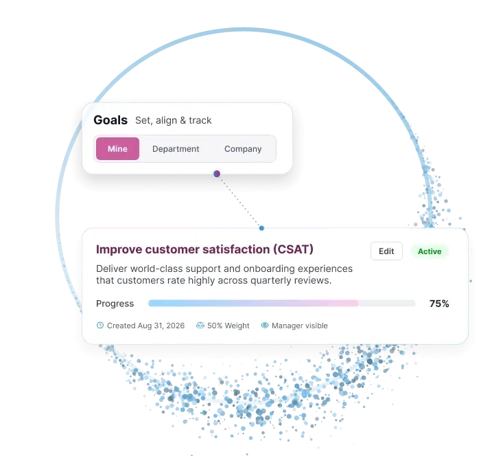SalaryTalent goals view tracking customer satisfaction progress