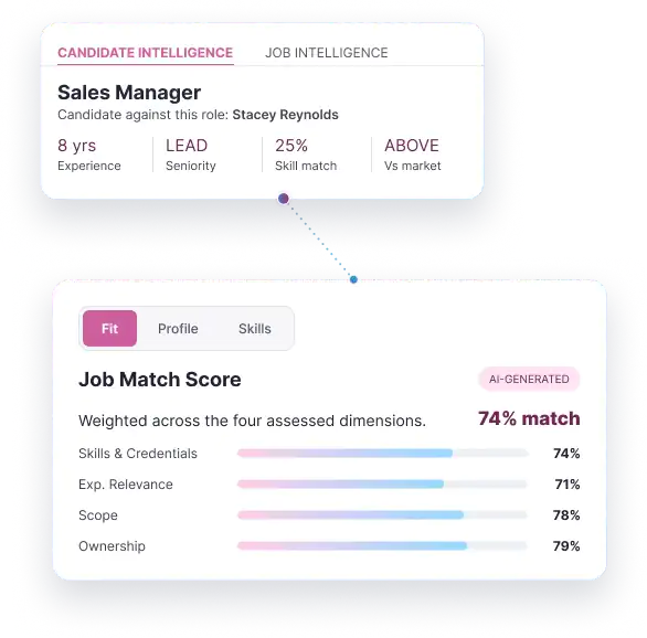 Candidate Intelligence job match score by skills, experience, scope, and ownership