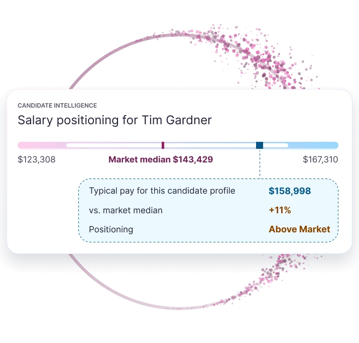 Candidate salary positioning compared with the market median and typical pay