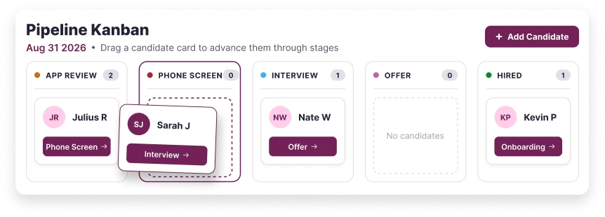 Recruiting pipeline Kanban showing candidates progressing through hiring stages