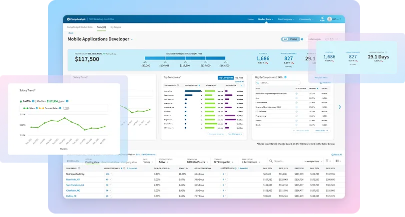 CompAnalyst Market Data Max dashboard overview