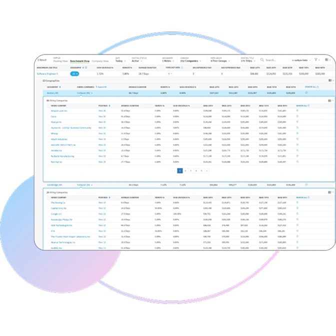 SalaryIQ real-time market intelligence