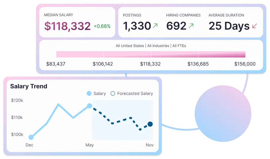Market data dashboard with salary insights, posting trends, and salary distribution