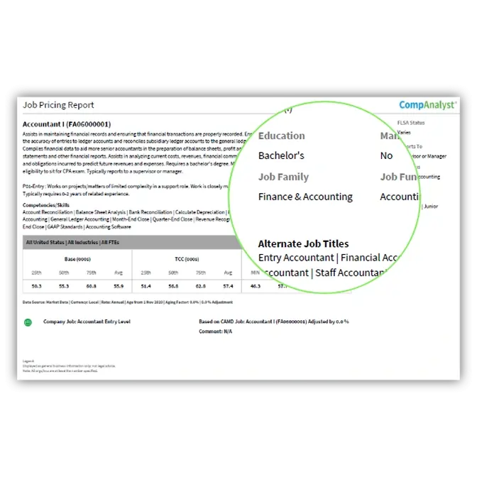 Job pricing report