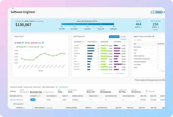 One unified source of truth