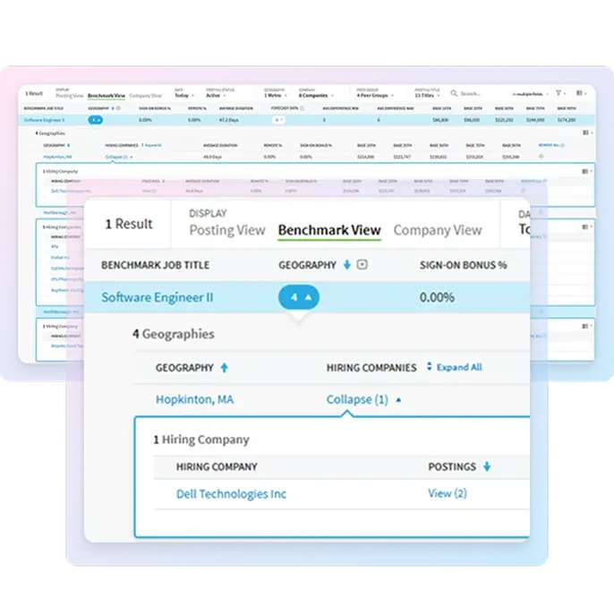 Survey data and SalaryIQ real-time intelligence
