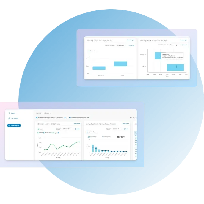 Shared dashboards and visual reporting