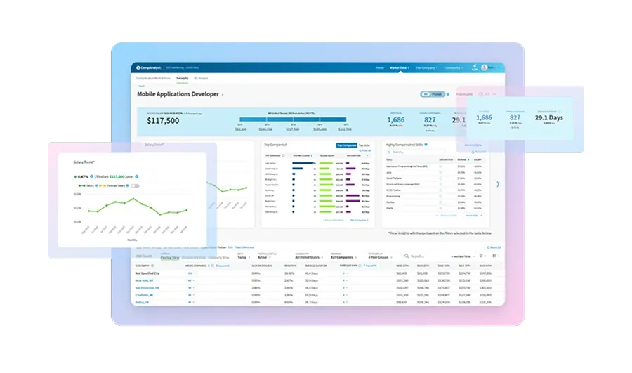 Compdata Max platform overview