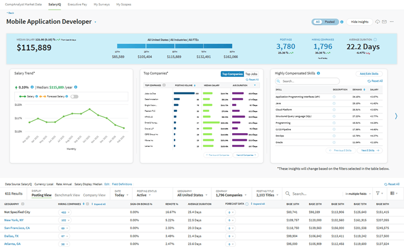 Manager Enablement Kits