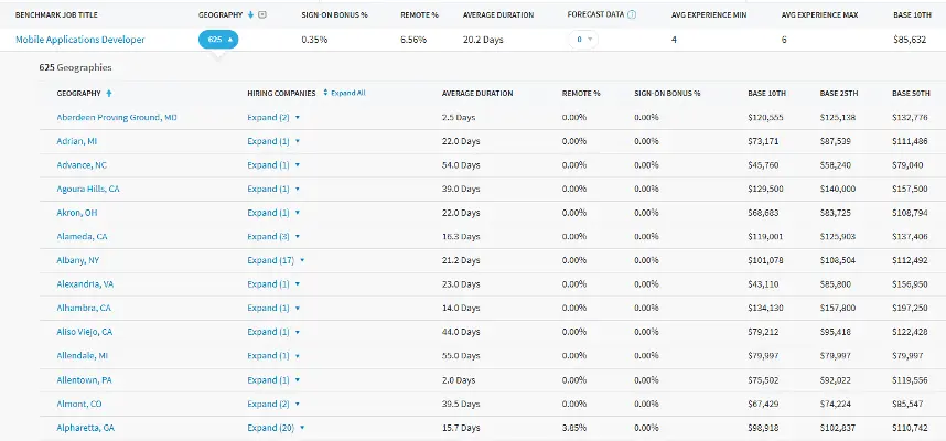 Real-Time Job Posting Stream