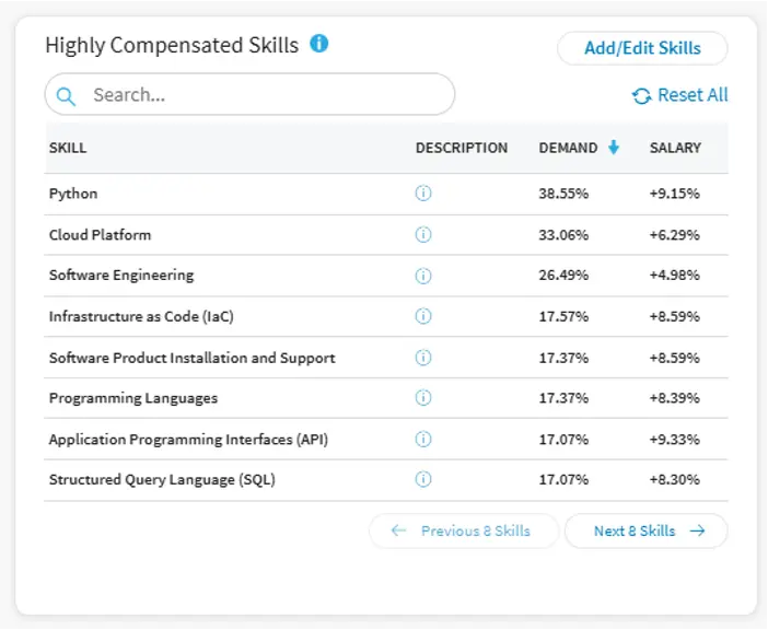 Skill-Based Pay Analysis