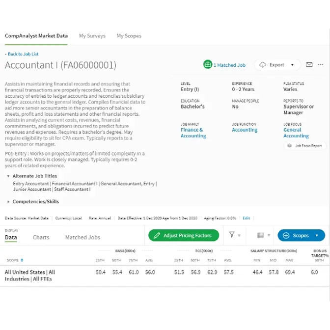 Find the right compensation