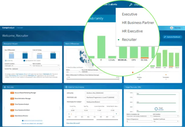 Persona-based dashboards