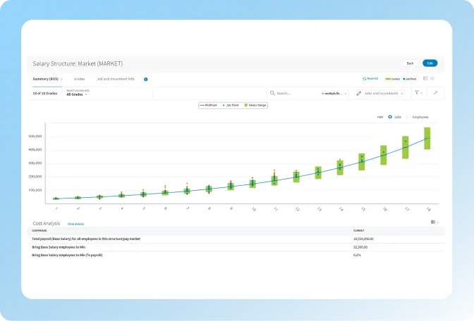 Salary structures built in three clicks
