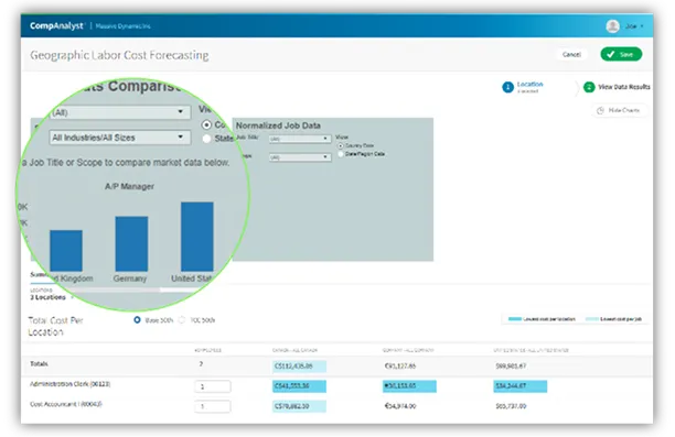 Geographic labor cost forecasting tool showing global market salary data by location