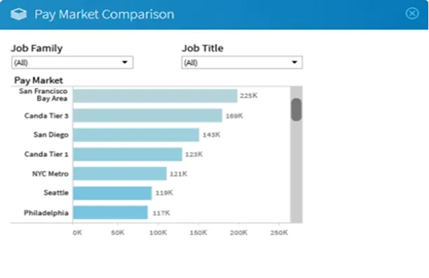 Pay market comparison chart displaying job compensation benchmarks across multiple geographic regions