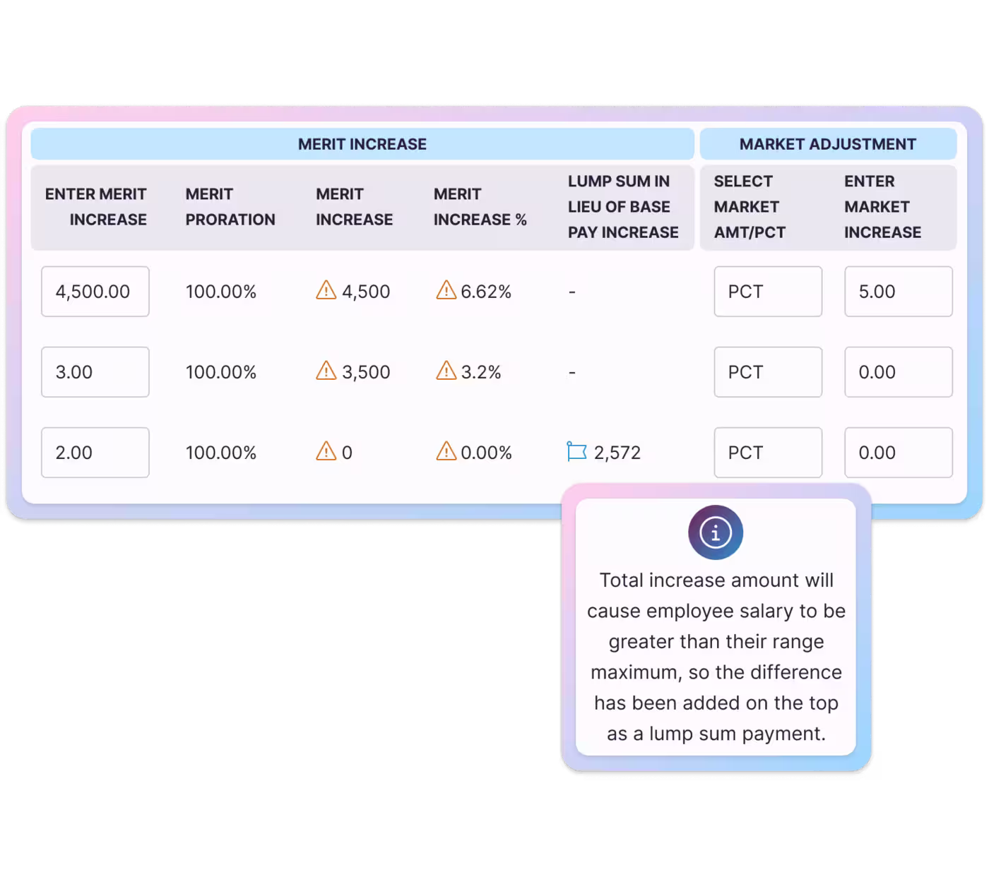 CompXL Max pre-planning insights report