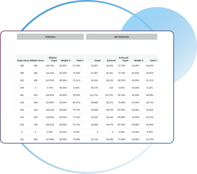 Reporting built for accountability
