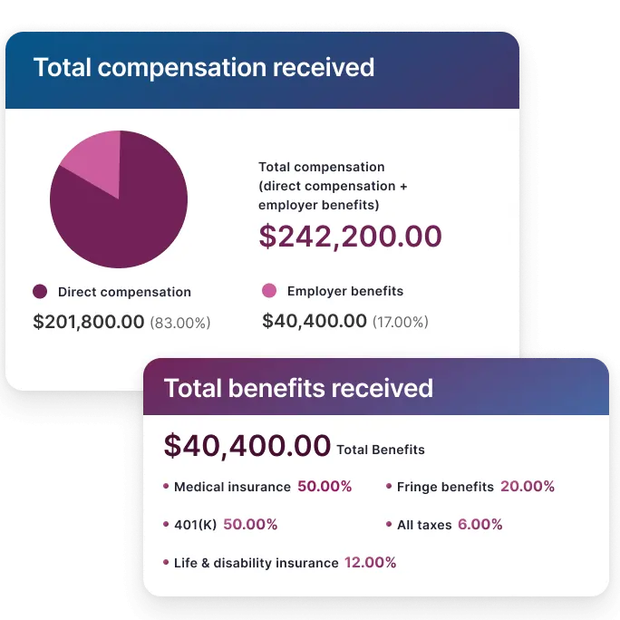 Elevate by Salary.com pay transparency dashboard
