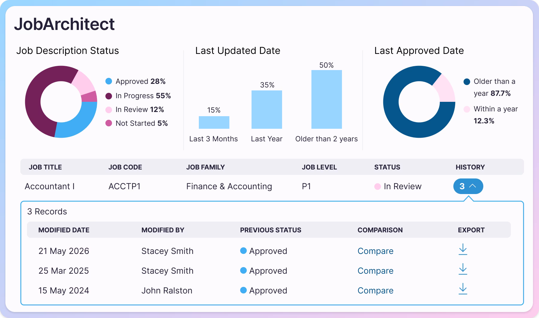 JobArchitect Max dashboard overview