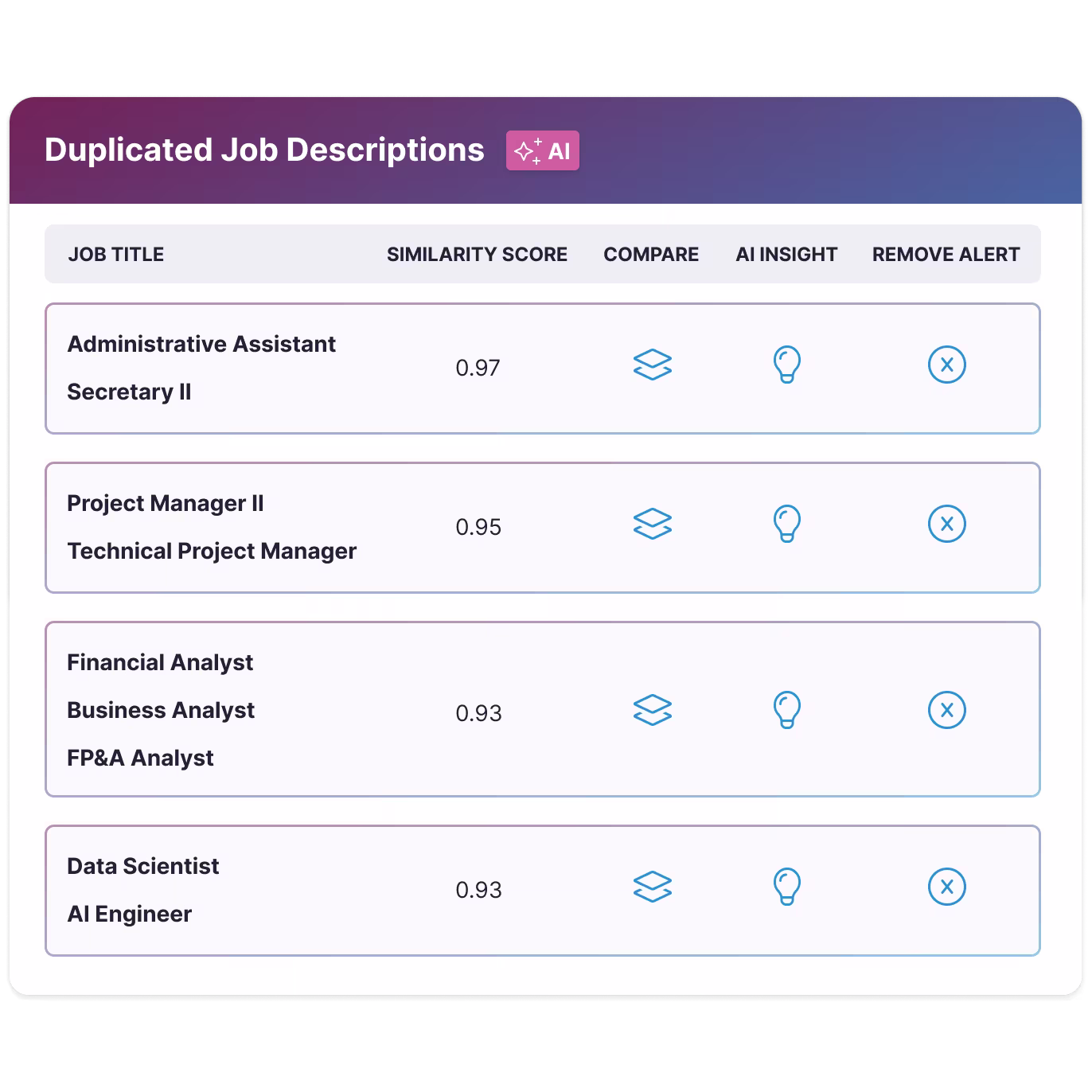 Embedded SalaryIQ insights interface