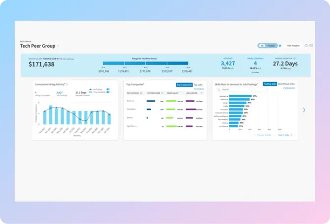 Executive-ready insights, built in