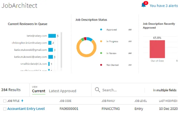 JobArchitect status dashboard showing reviewer queue, job description status breakdown, and approval tracking charts