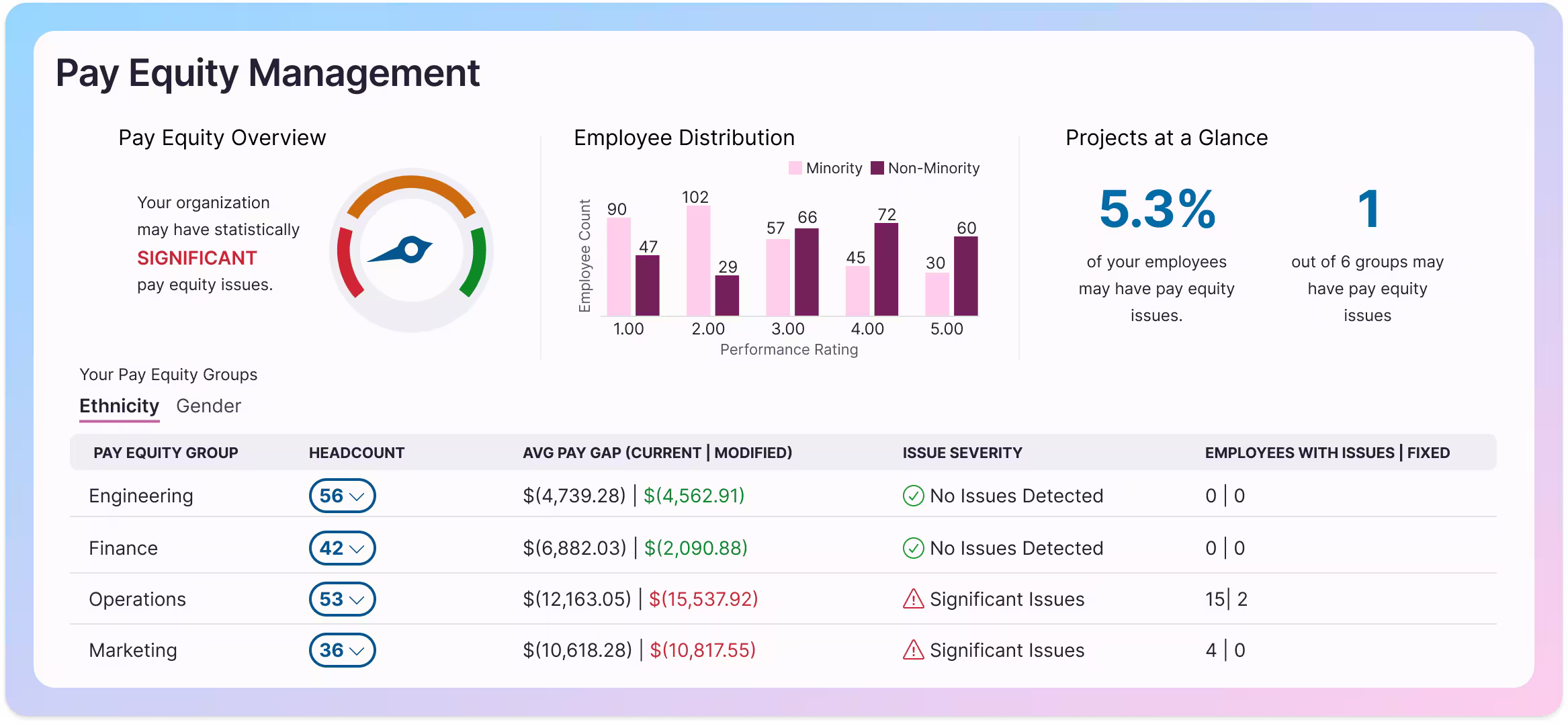 CompAnalyst platform overview