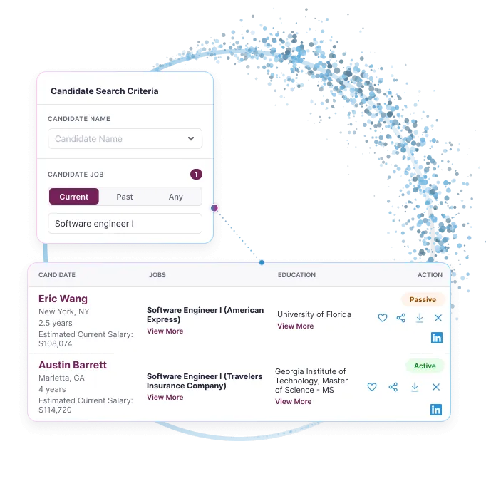 SalaryTalent candidate search results with salary, status, and education