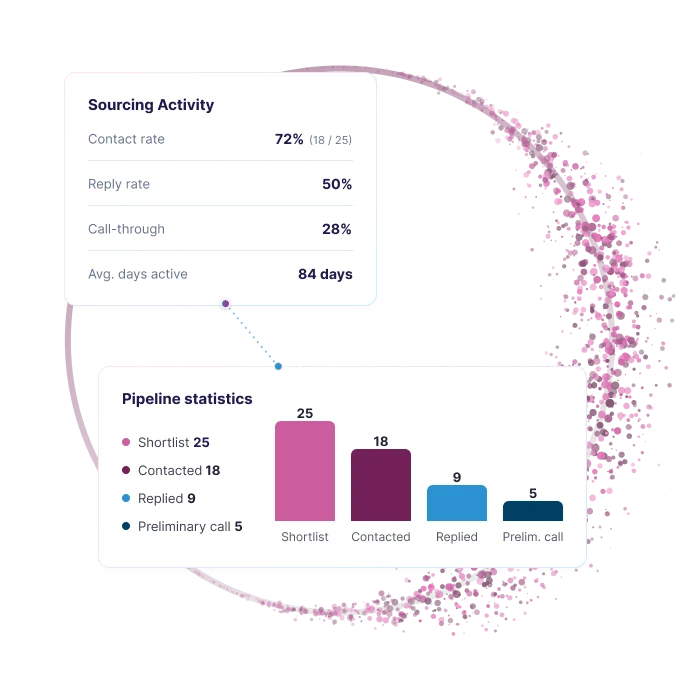 Sourcing projects tracking contact rates, replies, and the candidate pipeline