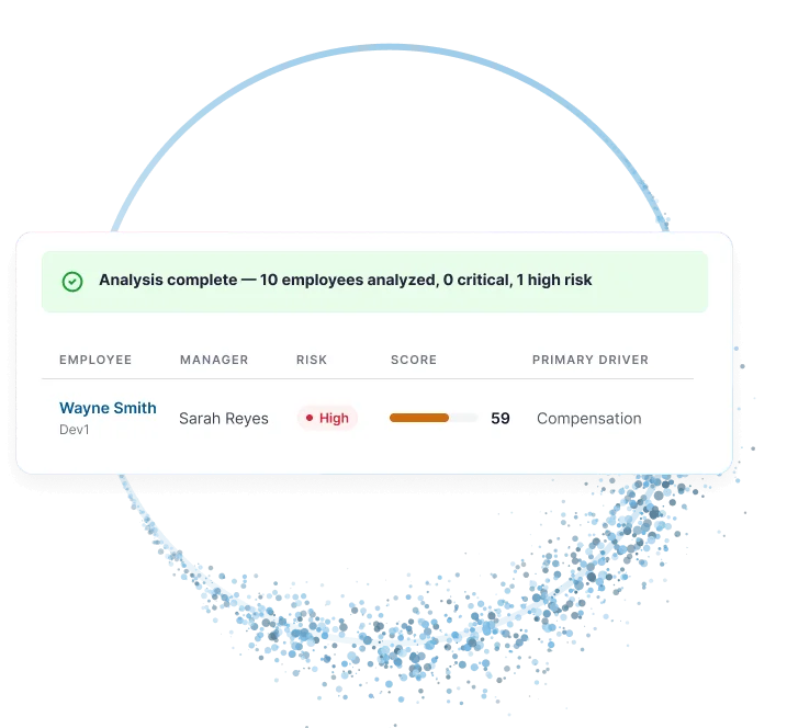 Flight-risk analysis identifying compensation as the primary driver for an employee's high risk score