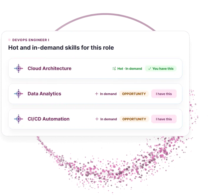 Hot and in-demand skills for DevOps Engineer I, including Cloud Architecture, Data Analytics, and CI/CD Automation