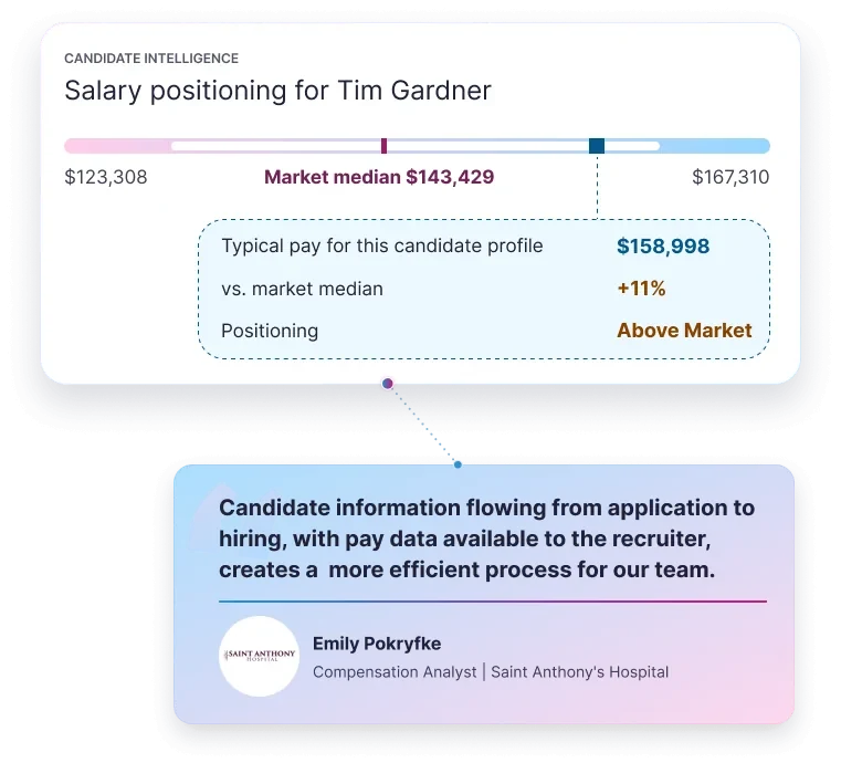 Candidate intelligence connects salary positioning with the hiring workflow