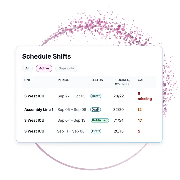 Schedule shifts listing units, periods, publication status, and staffing gaps.