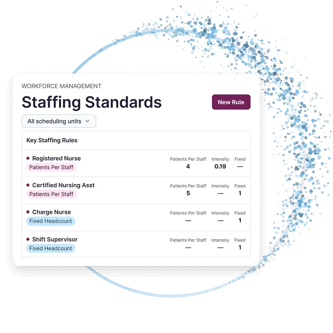 Staffing standards showing required personnel by role and scheduling unit.