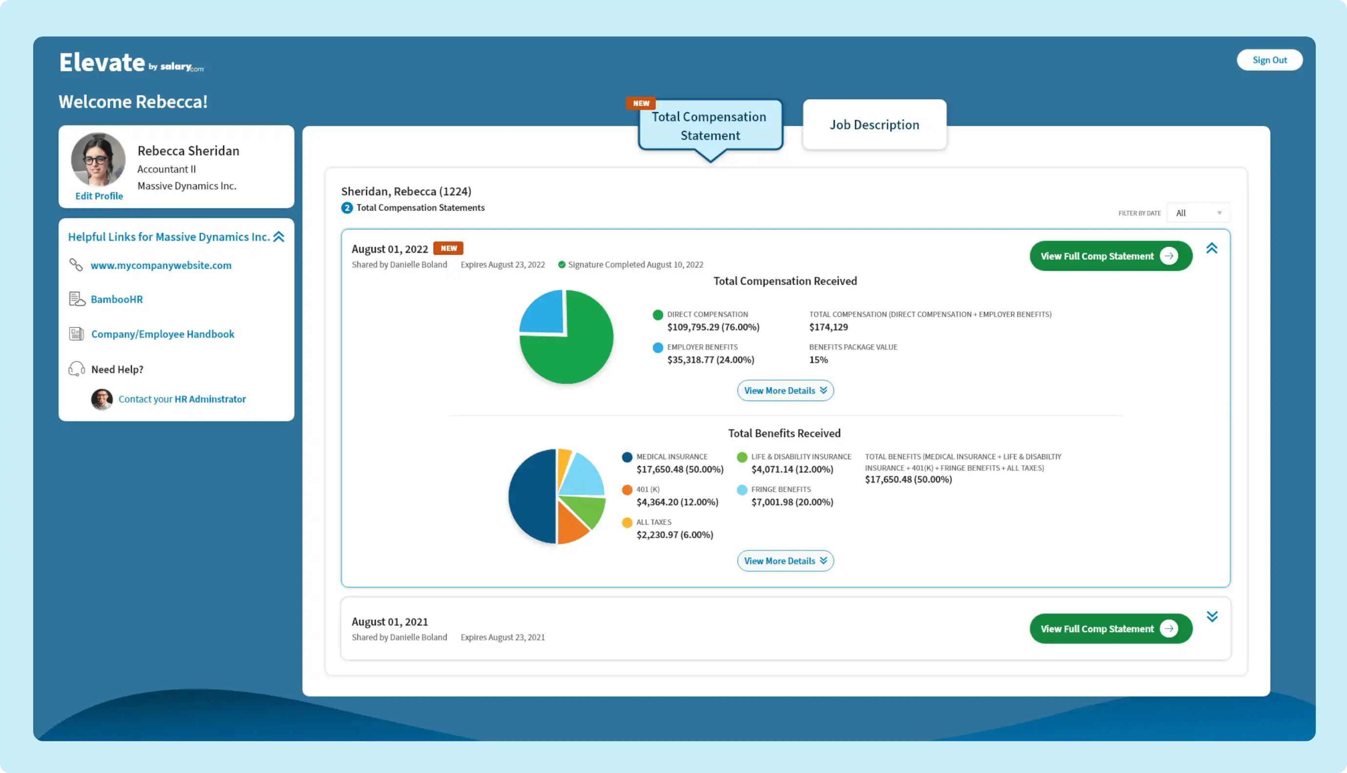 Manager Enablement Kits