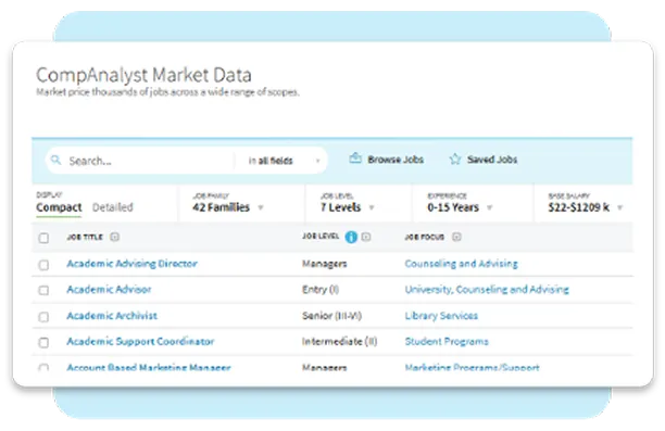 Unparalleled market pricing accuracy