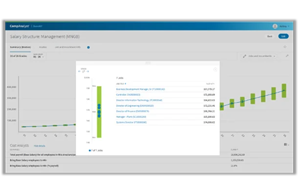 Real-time modeling and analytics