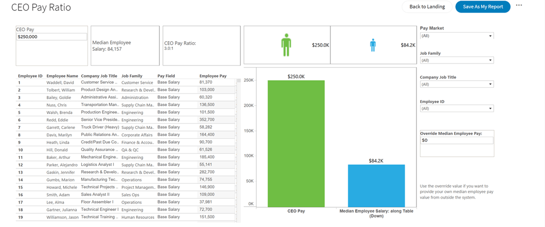 Advanced Analytics & Reporting