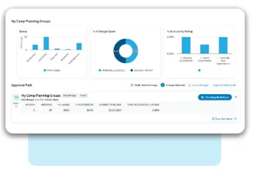 Centralized compensation dashboards
