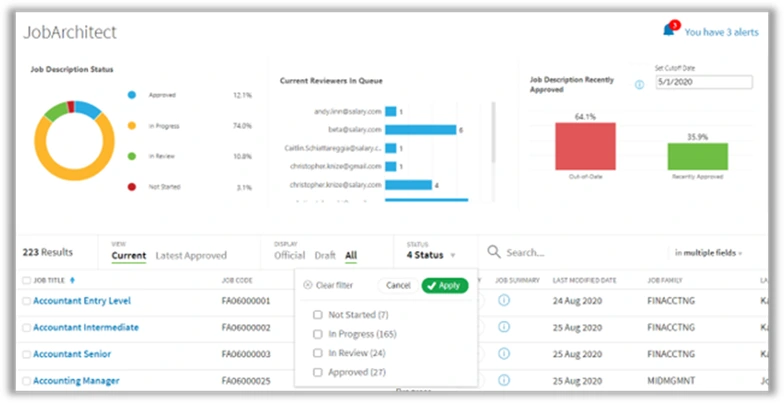 Skills-Driven Workforce Alignment