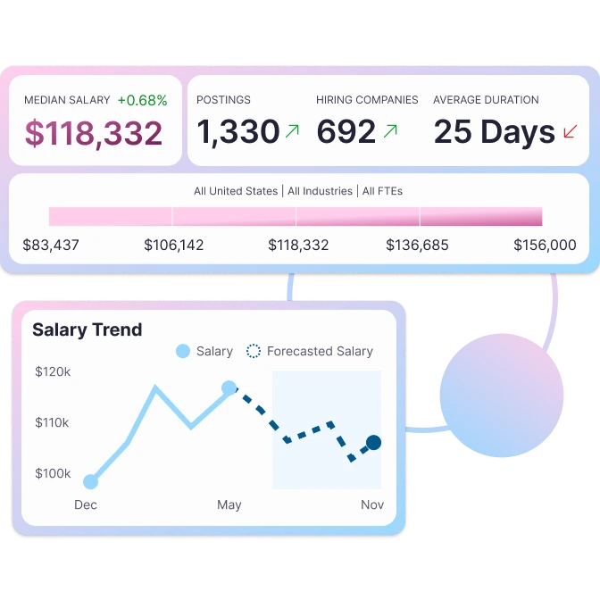Market salary benchmarks and salary trend insights