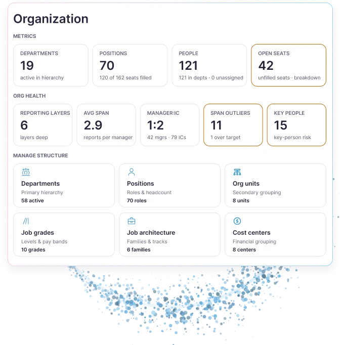 SalaryTalent organization metrics, organization health and structure dashboard