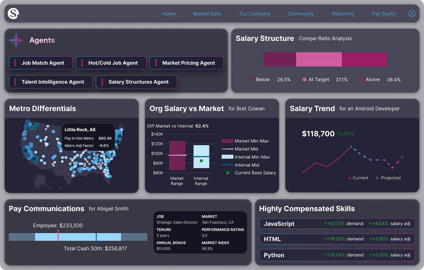 CompAnalyst Max Platform