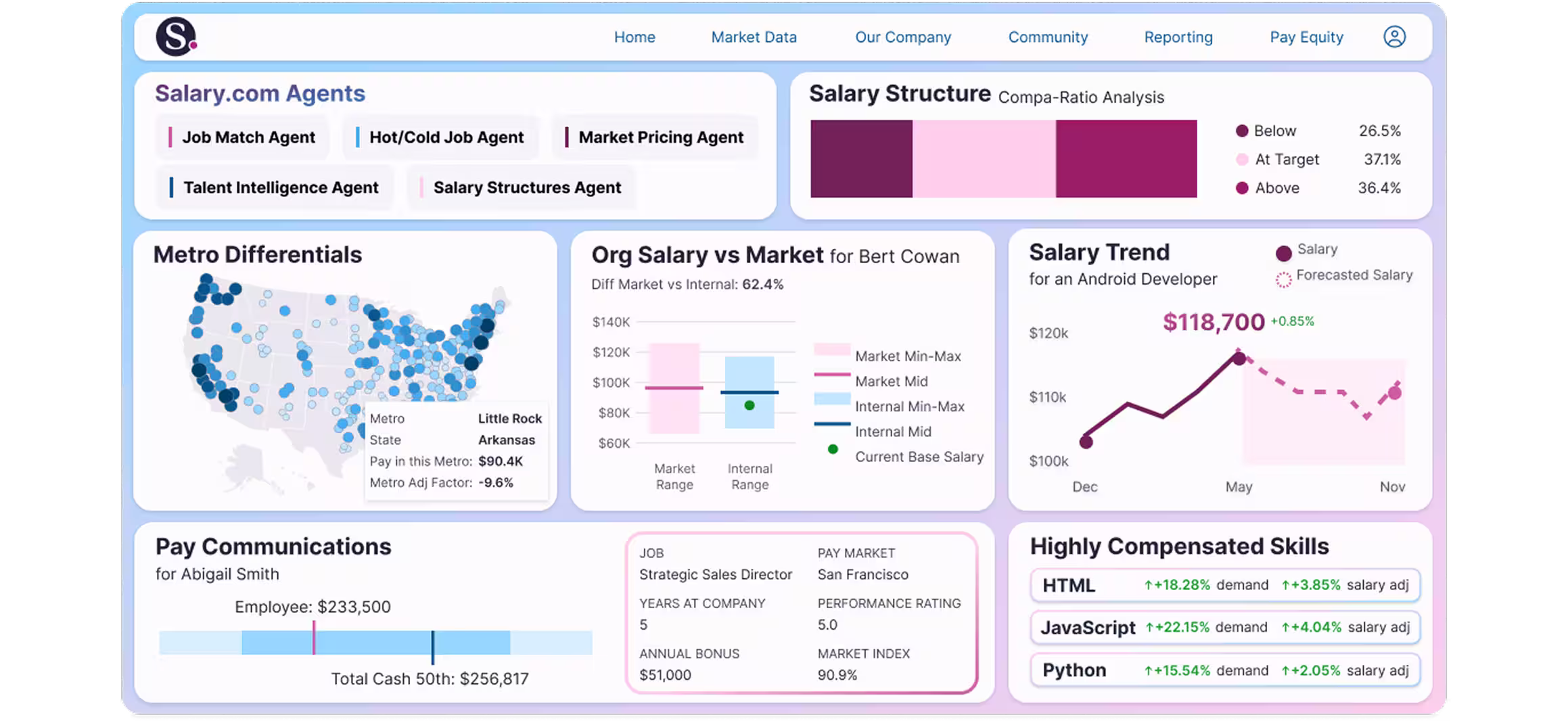 CompAnalyst Max Platform