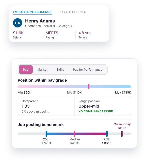 Employee intelligence and pay grade dashboards