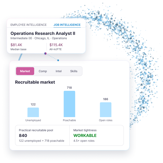 SalaryTalent job intelligence showing the recruitable market and market tightness for an operations research analyst
