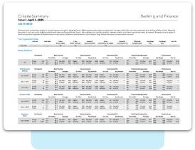 Design Pay Programs That Win Top Talent